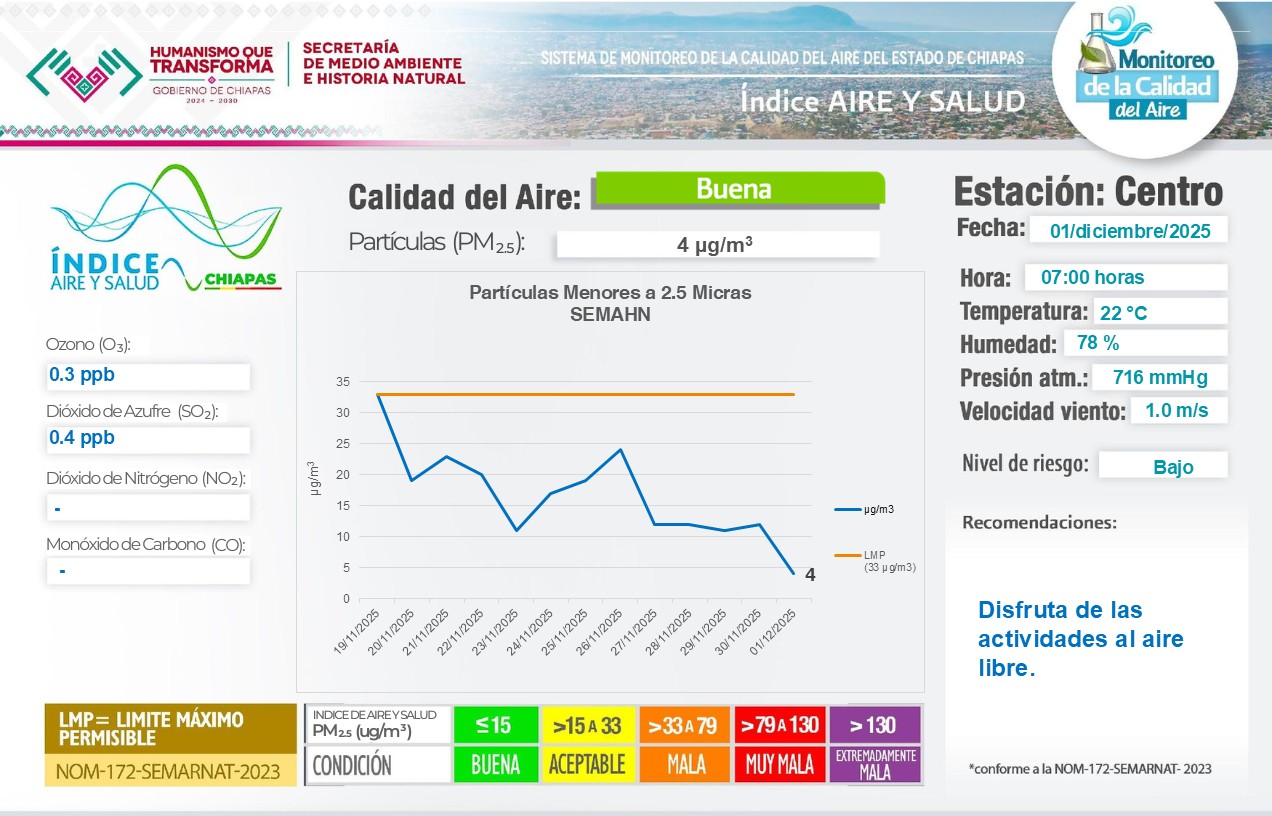 Descripción de la imagen