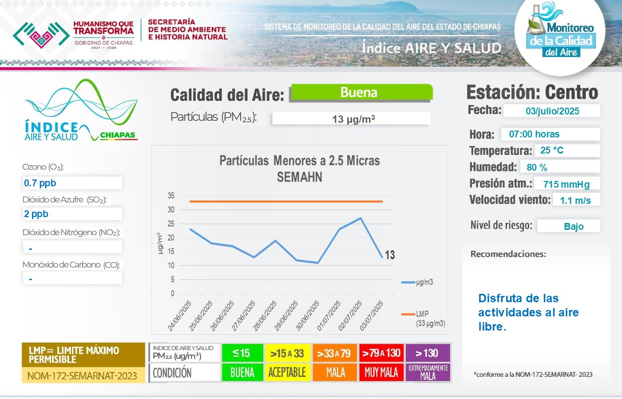 Descripción de la imagen