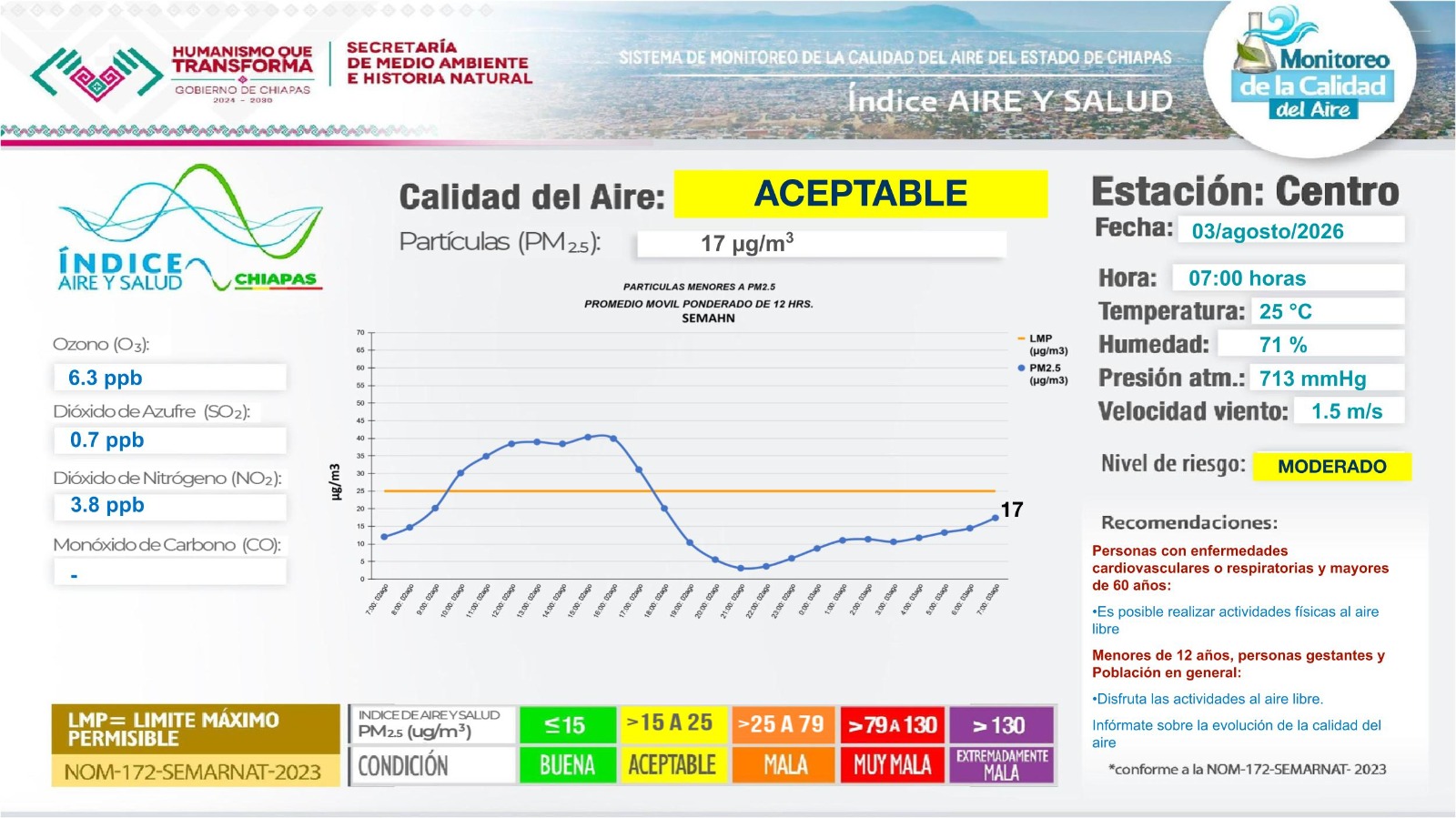 Descripción de la imagen