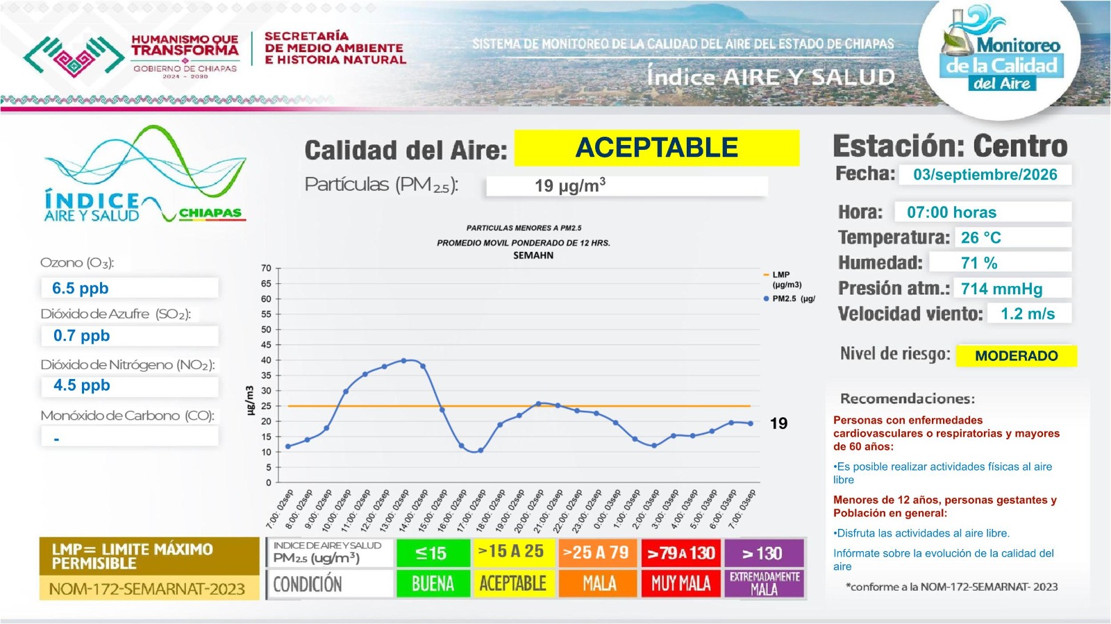 Descripción de la imagen