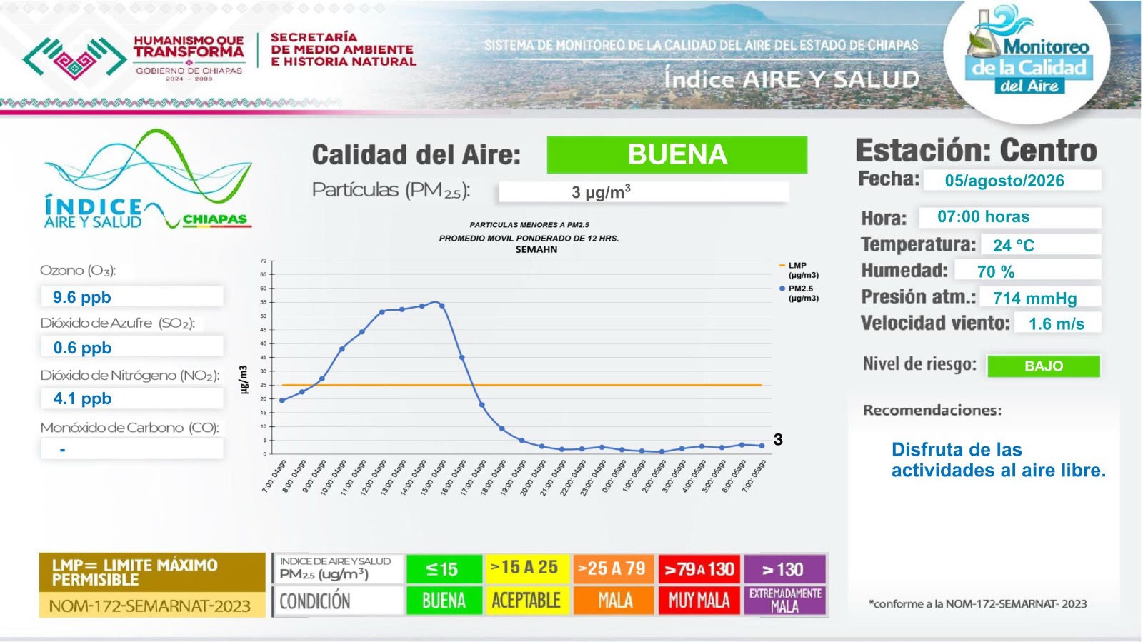 Descripción de la imagen