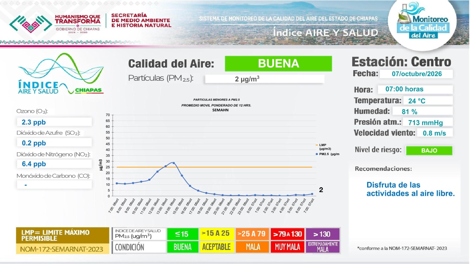 Descripción de la imagen