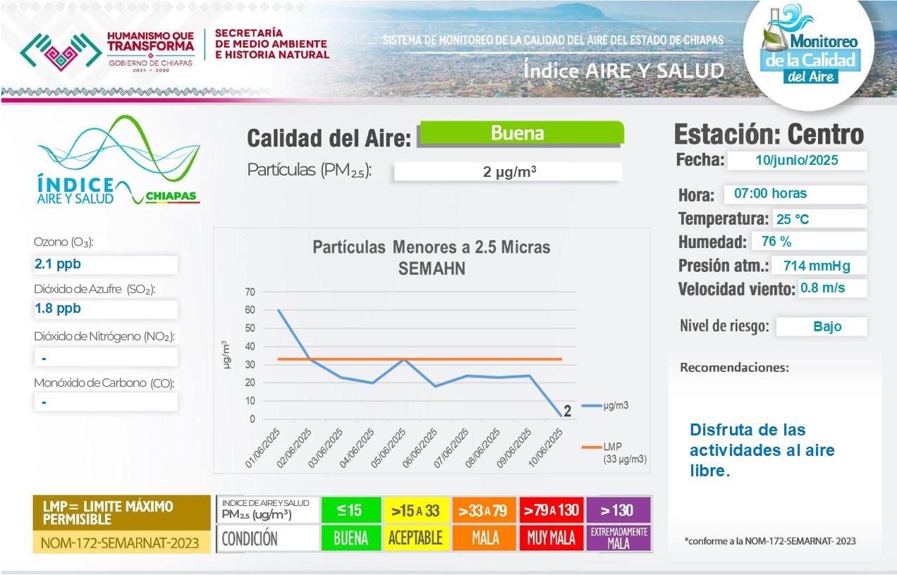 Descripción de la imagen