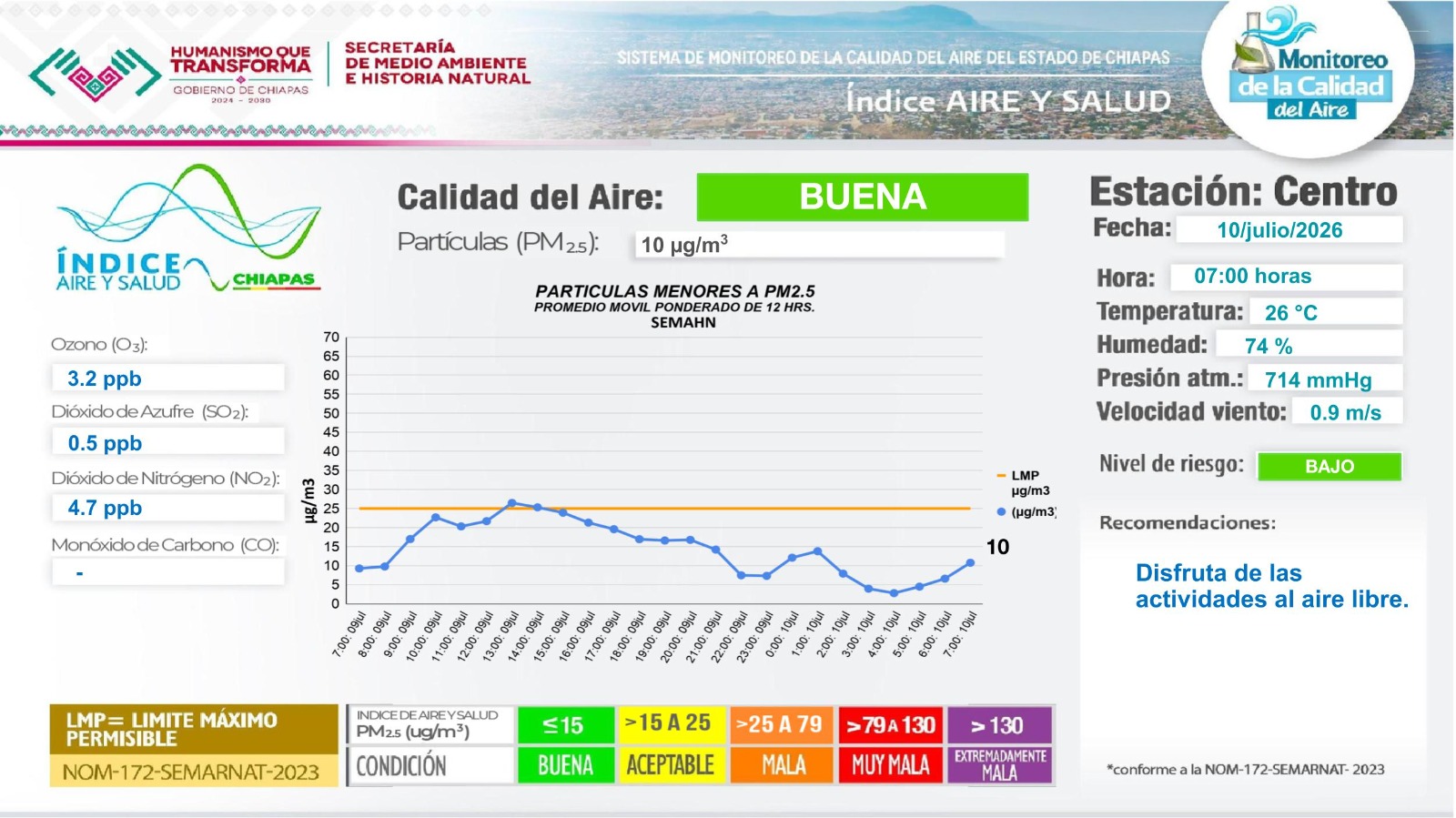 Descripción de la imagen