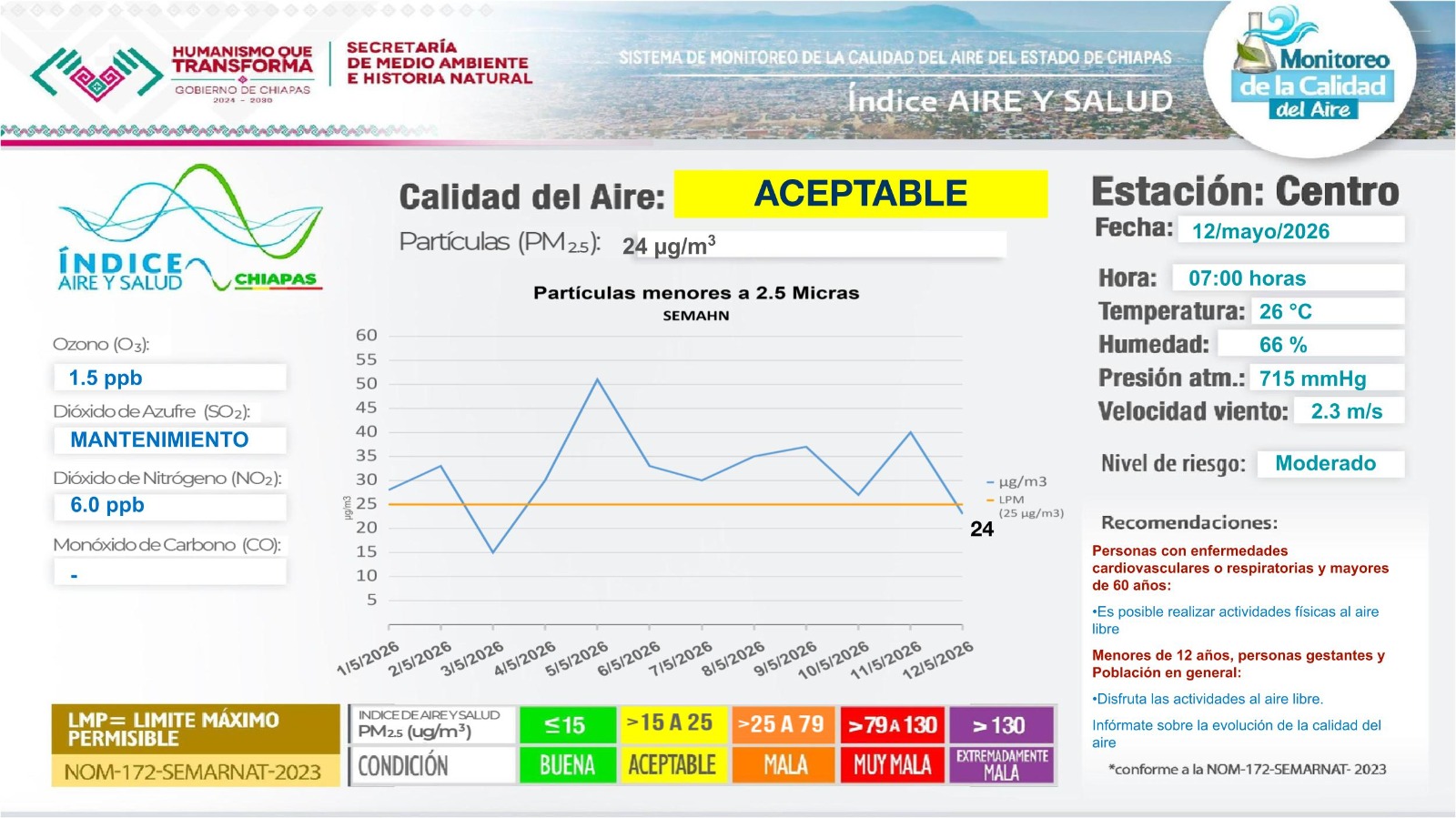Descripción de la imagen