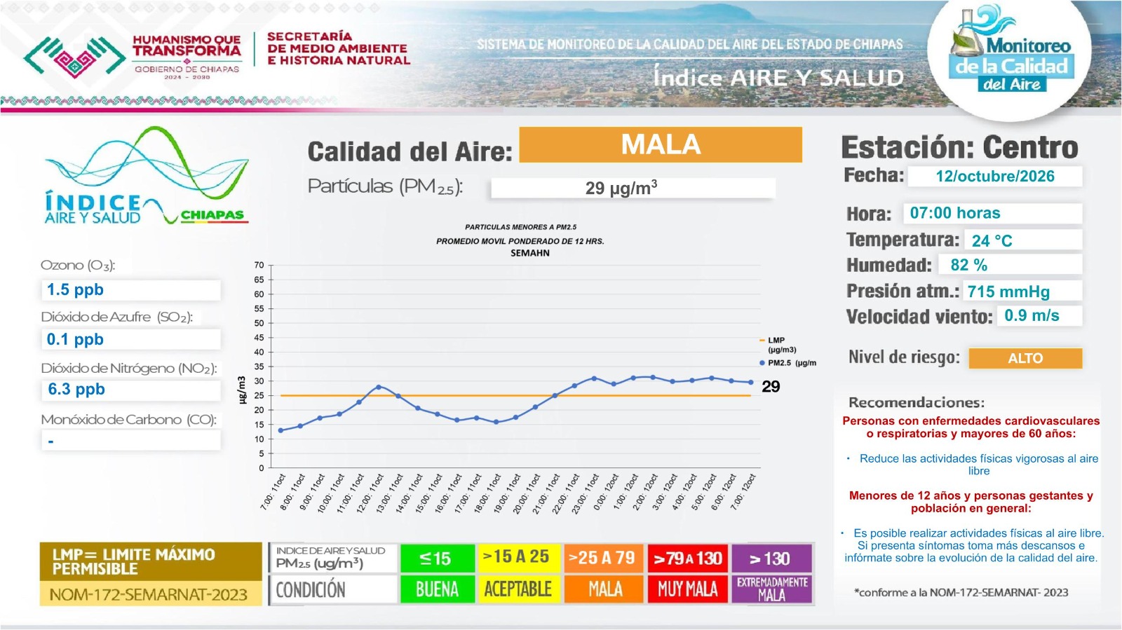 Descripción de la imagen