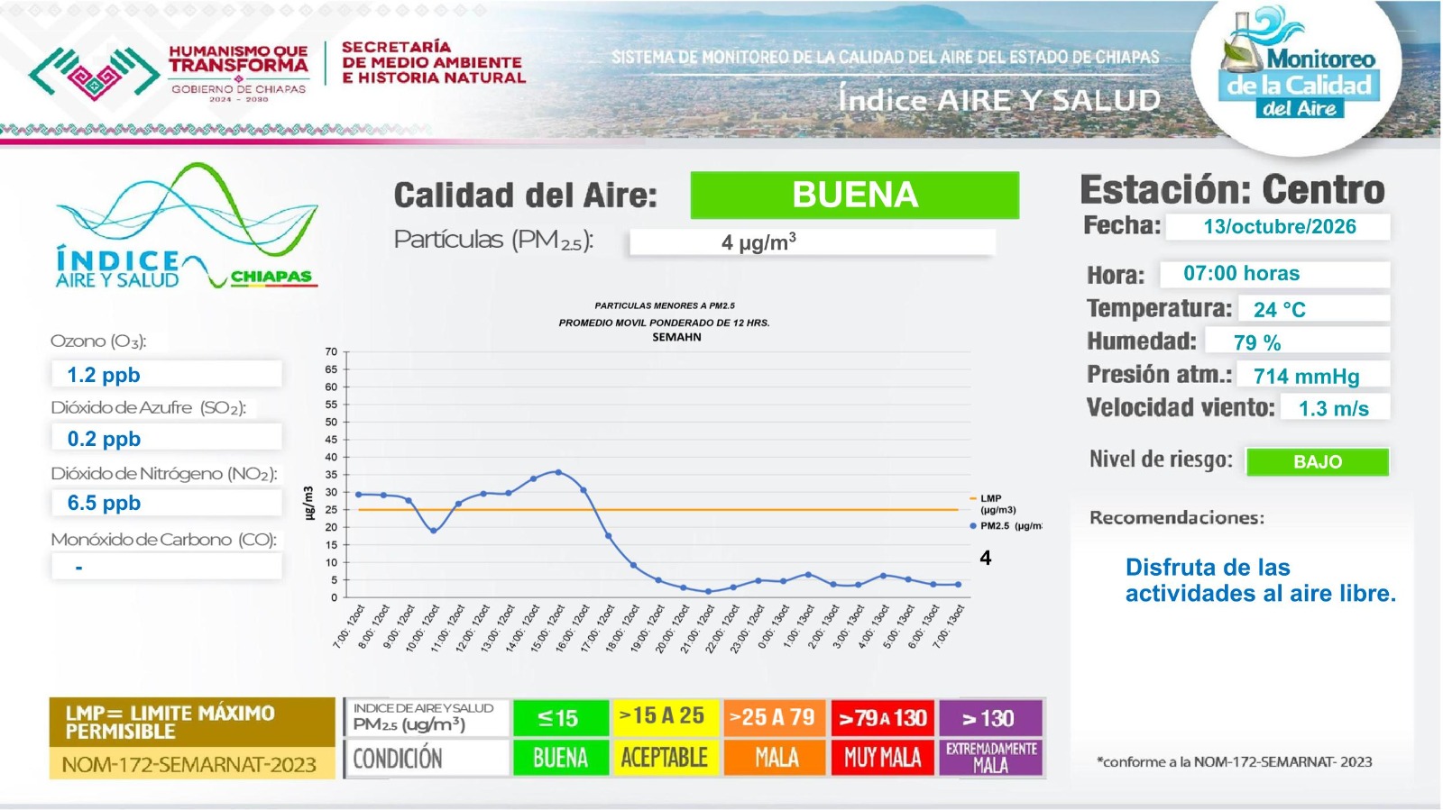 Descripción de la imagen
