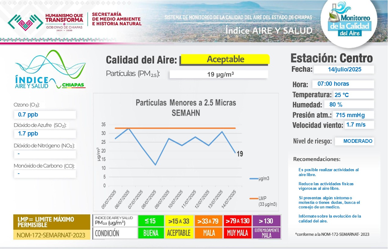 Descripción de la imagen