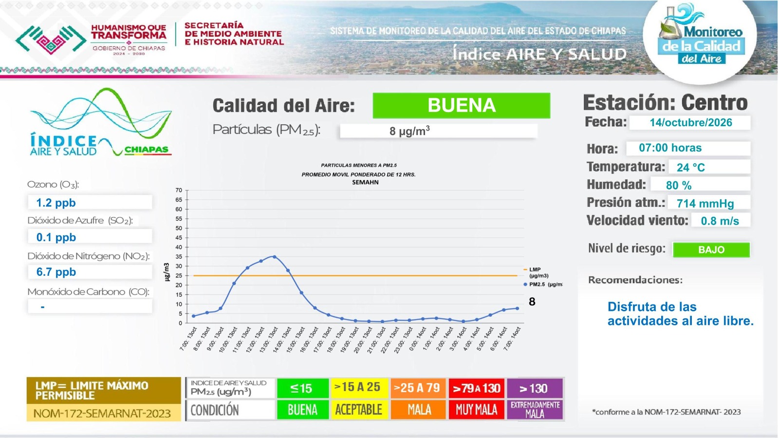 Descripción de la imagen