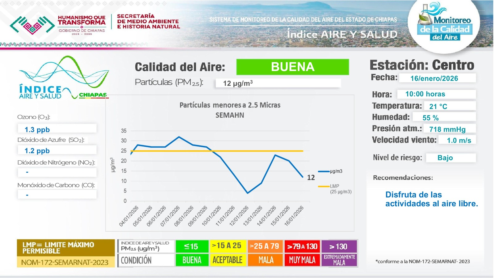 Descripción de la imagen
