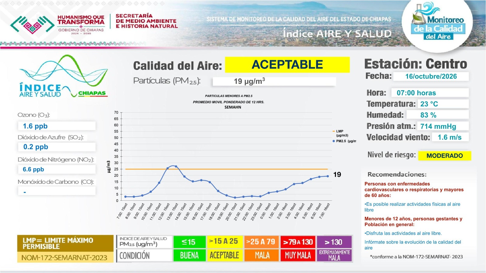 Descripción de la imagen