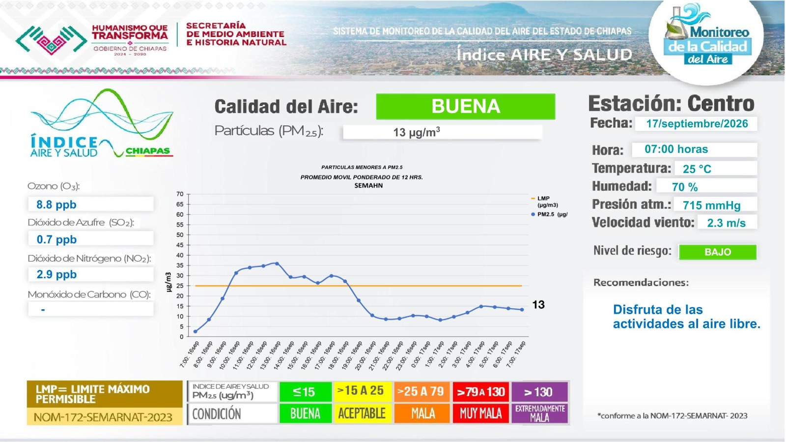Descripción de la imagen