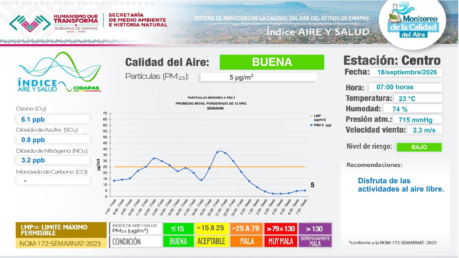 Descripción de la imagen