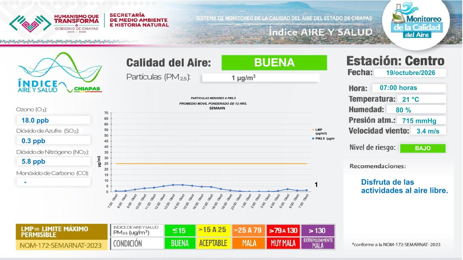 Descripción de la imagen