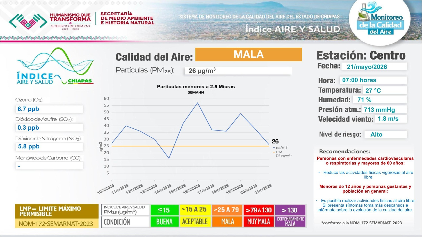 Descripción de la imagen