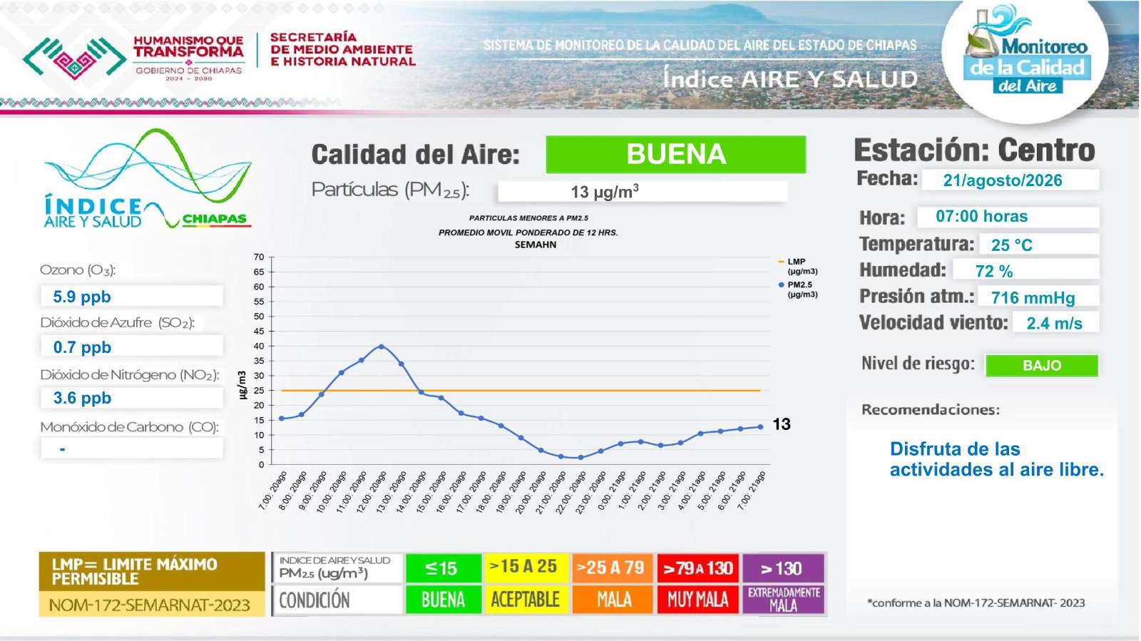 Descripción de la imagen