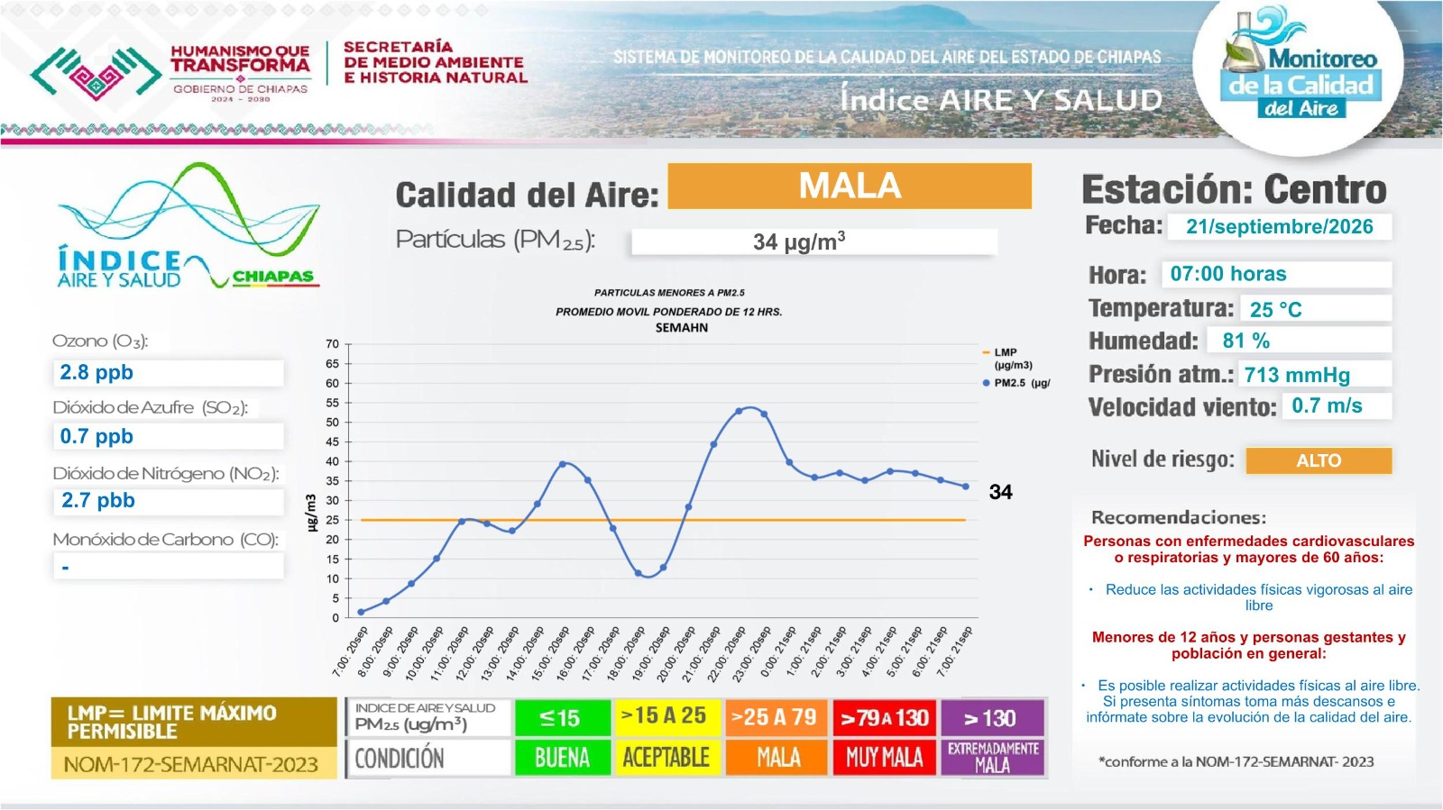 Descripción de la imagen