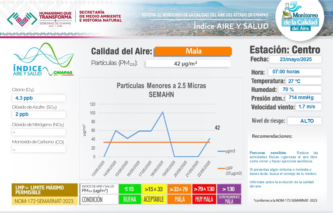 Descripción de la imagen