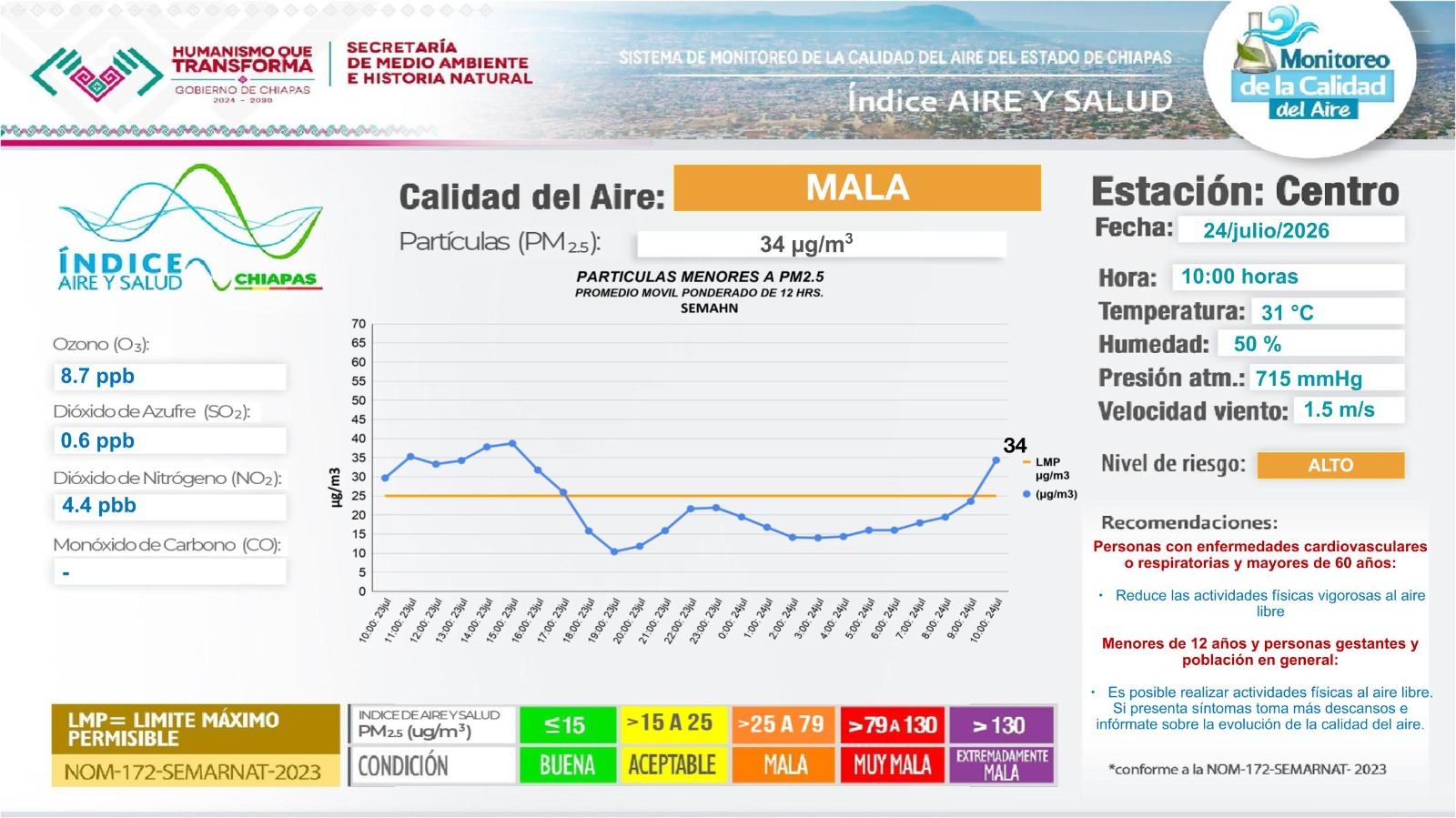 Descripción de la imagen