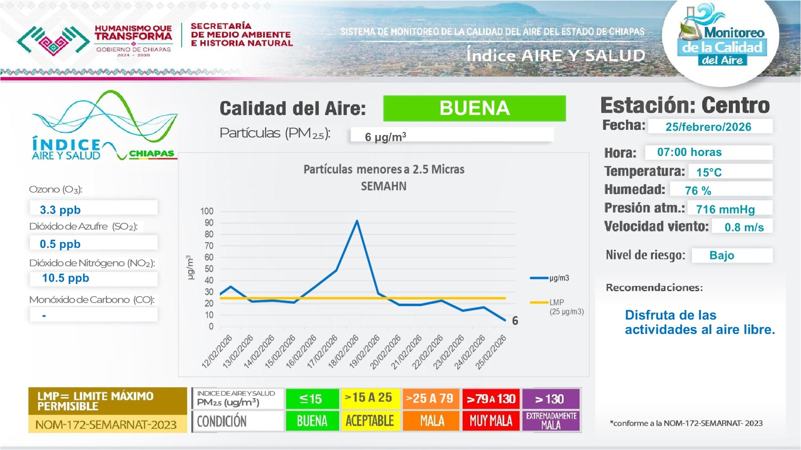 Descripción de la imagen