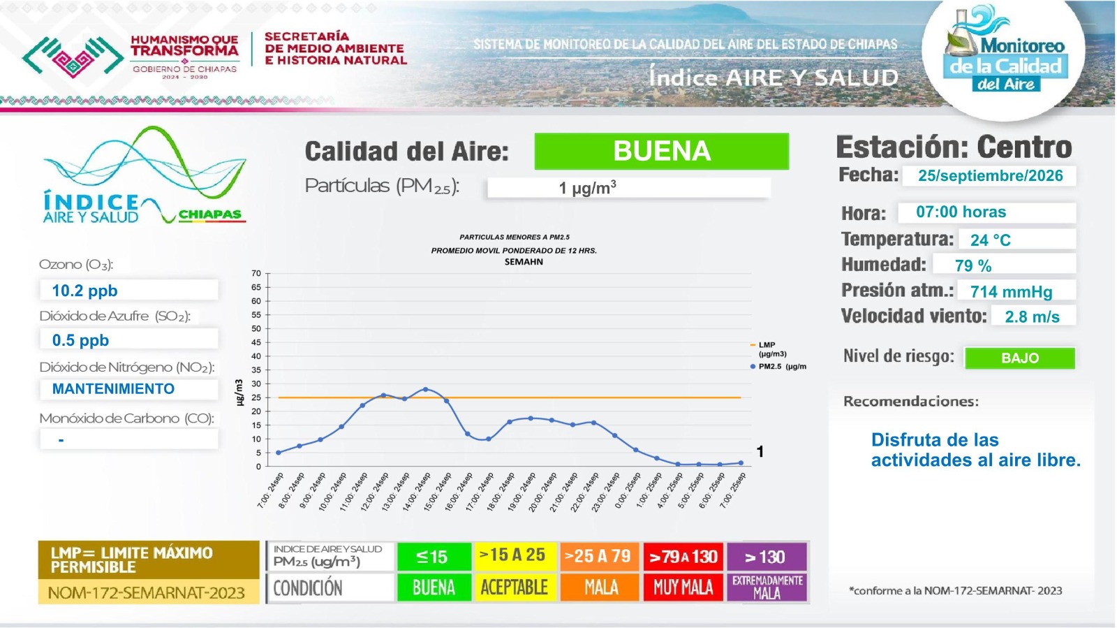 Descripción de la imagen