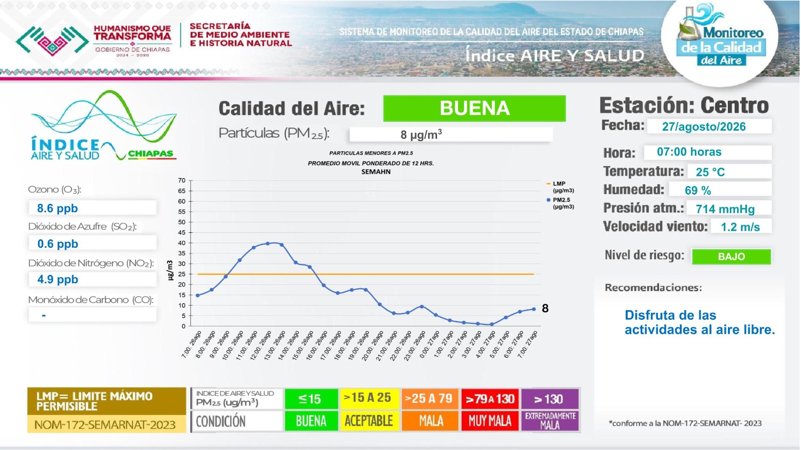 Descripción de la imagen