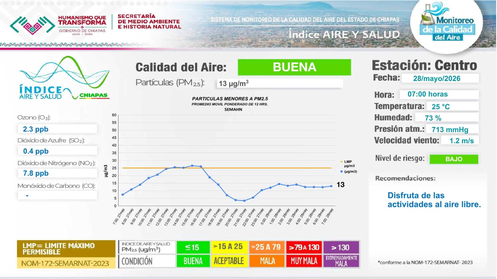 Descripción de la imagen
