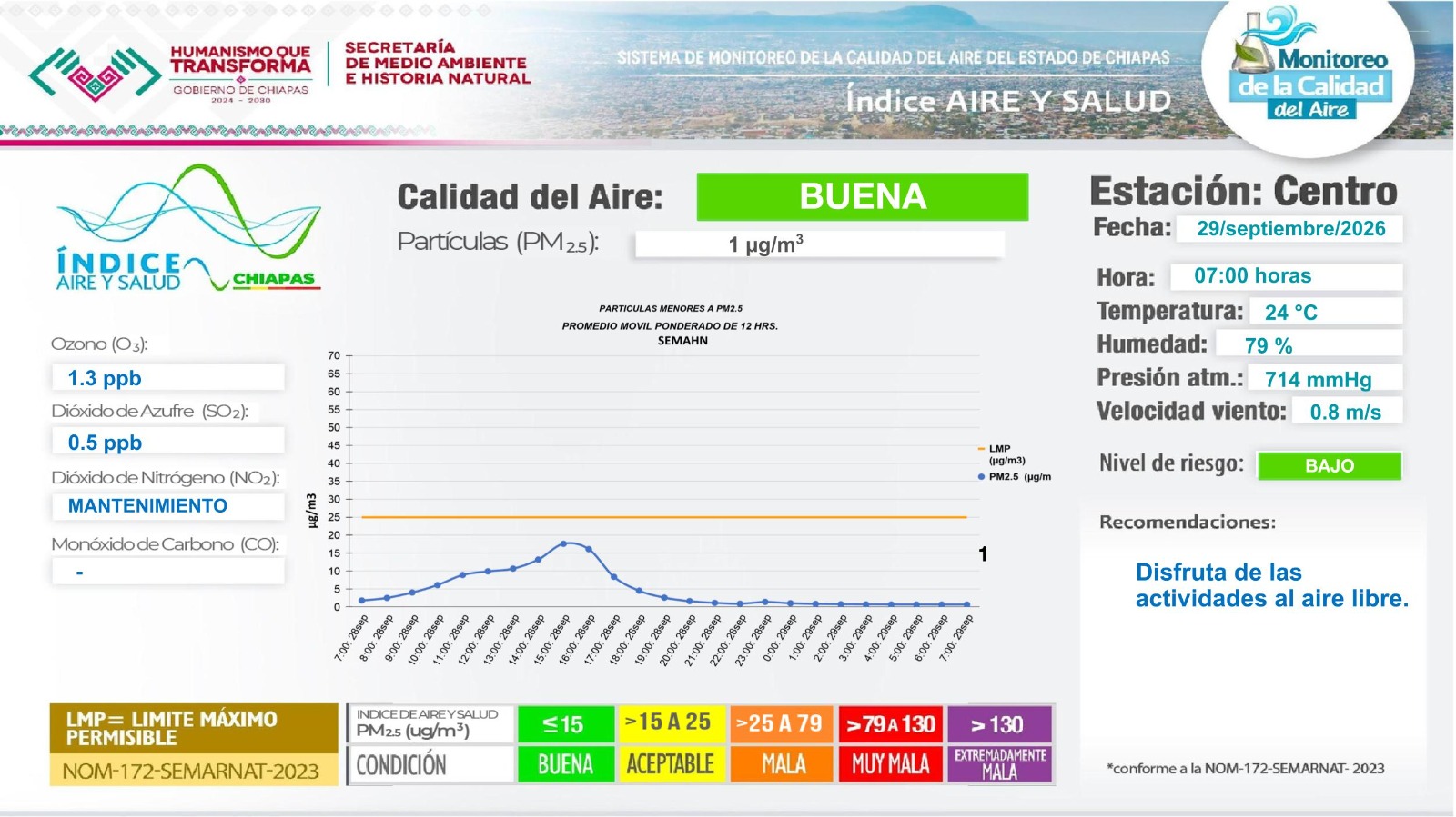 Descripción de la imagen