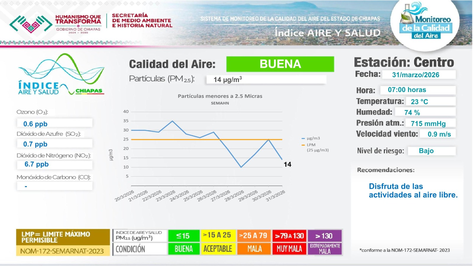Descripción de la imagen
