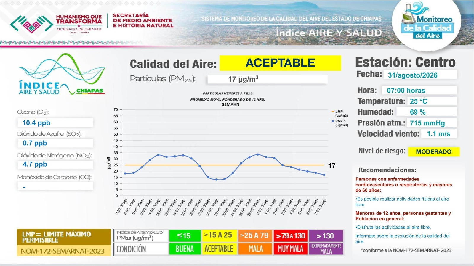 Descripción de la imagen